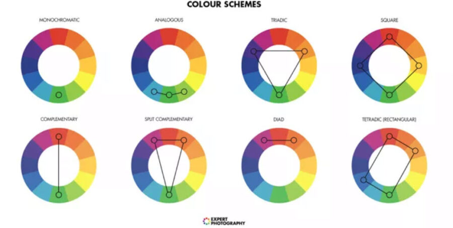 Complementary Color Id How Complimentary Colors on a Color Wheel are Calculated - Printiverse